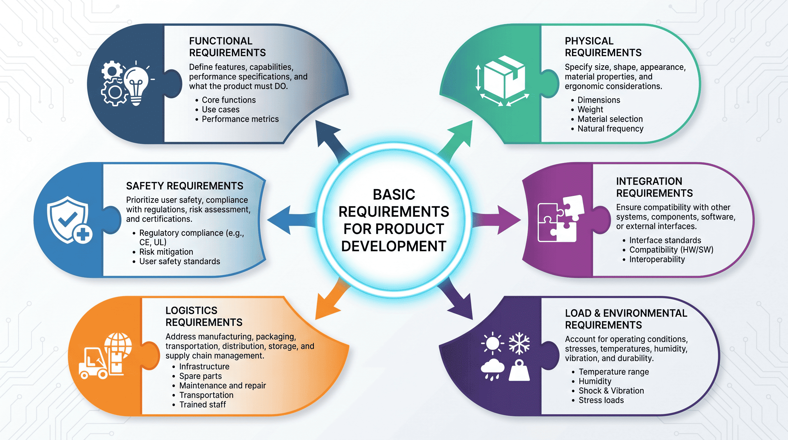 Application Workflow
